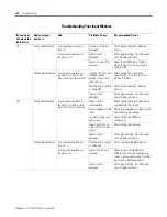 Preview for 164 page of Allen-Bradley SLC 500 User Manual