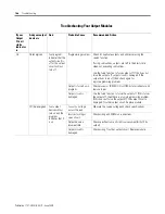 Preview for 166 page of Allen-Bradley SLC 500 User Manual