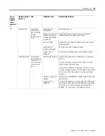 Preview for 167 page of Allen-Bradley SLC 500 User Manual