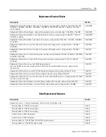 Preview for 171 page of Allen-Bradley SLC 500 User Manual