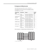 Preview for 213 page of Allen-Bradley SLC 500 User Manual