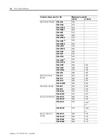 Preview for 228 page of Allen-Bradley SLC 500 User Manual