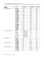 Предварительный просмотр 264 страницы Allen-Bradley SLC 500 User Manual