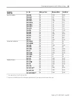 Предварительный просмотр 265 страницы Allen-Bradley SLC 500 User Manual