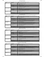 Allen-Bradley SMC-3 Troubleshooting Manual preview