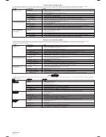 Preview for 2 page of Allen-Bradley SMC-3 Troubleshooting Manual