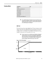 Preview for 15 page of Allen-Bradley SMC-50 User Manual