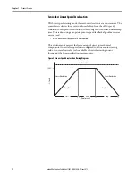 Preview for 16 page of Allen-Bradley SMC-50 User Manual