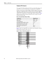 Preview for 30 page of Allen-Bradley SMC-50 User Manual