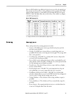 Preview for 33 page of Allen-Bradley SMC-50 User Manual