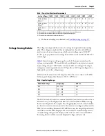 Preview for 81 page of Allen-Bradley SMC-50 User Manual