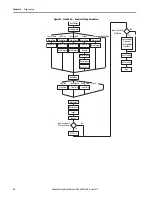 Preview for 92 page of Allen-Bradley SMC-50 User Manual