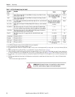 Preview for 98 page of Allen-Bradley SMC-50 User Manual