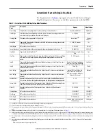 Preview for 99 page of Allen-Bradley SMC-50 User Manual