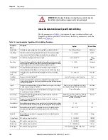 Preview for 100 page of Allen-Bradley SMC-50 User Manual