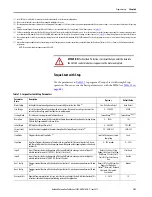 Preview for 101 page of Allen-Bradley SMC-50 User Manual