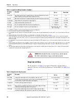 Preview for 102 page of Allen-Bradley SMC-50 User Manual