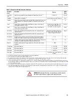 Preview for 103 page of Allen-Bradley SMC-50 User Manual