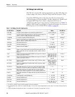 Preview for 104 page of Allen-Bradley SMC-50 User Manual