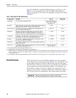 Preview for 106 page of Allen-Bradley SMC-50 User Manual