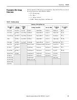 Preview for 109 page of Allen-Bradley SMC-50 User Manual