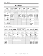 Preview for 110 page of Allen-Bradley SMC-50 User Manual