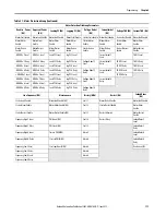 Preview for 111 page of Allen-Bradley SMC-50 User Manual