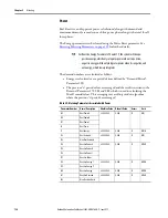 Preview for 124 page of Allen-Bradley SMC-50 User Manual