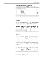 Preview for 125 page of Allen-Bradley SMC-50 User Manual