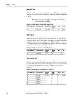 Preview for 126 page of Allen-Bradley SMC-50 User Manual