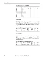 Preview for 128 page of Allen-Bradley SMC-50 User Manual