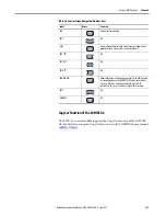 Preview for 133 page of Allen-Bradley SMC-50 User Manual