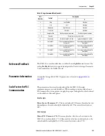 Preview for 141 page of Allen-Bradley SMC-50 User Manual