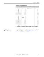 Preview for 143 page of Allen-Bradley SMC-50 User Manual