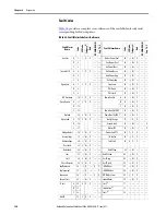 Preview for 150 page of Allen-Bradley SMC-50 User Manual