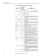 Preview for 152 page of Allen-Bradley SMC-50 User Manual