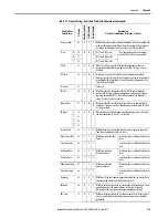 Preview for 153 page of Allen-Bradley SMC-50 User Manual