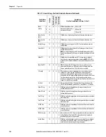 Preview for 154 page of Allen-Bradley SMC-50 User Manual