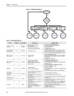 Preview for 158 page of Allen-Bradley SMC-50 User Manual