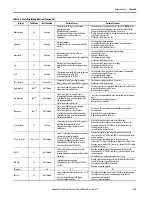 Preview for 159 page of Allen-Bradley SMC-50 User Manual