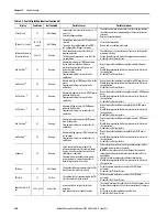 Preview for 160 page of Allen-Bradley SMC-50 User Manual