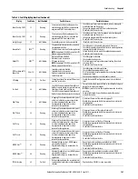 Preview for 161 page of Allen-Bradley SMC-50 User Manual