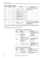 Preview for 162 page of Allen-Bradley SMC-50 User Manual