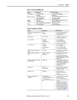 Preview for 163 page of Allen-Bradley SMC-50 User Manual