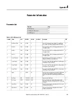 Preview for 199 page of Allen-Bradley SMC-50 User Manual