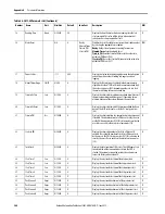 Preview for 200 page of Allen-Bradley SMC-50 User Manual