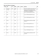 Preview for 201 page of Allen-Bradley SMC-50 User Manual