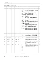 Preview for 202 page of Allen-Bradley SMC-50 User Manual