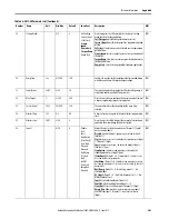 Preview for 203 page of Allen-Bradley SMC-50 User Manual