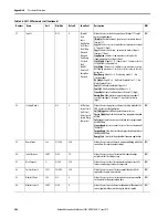 Preview for 204 page of Allen-Bradley SMC-50 User Manual